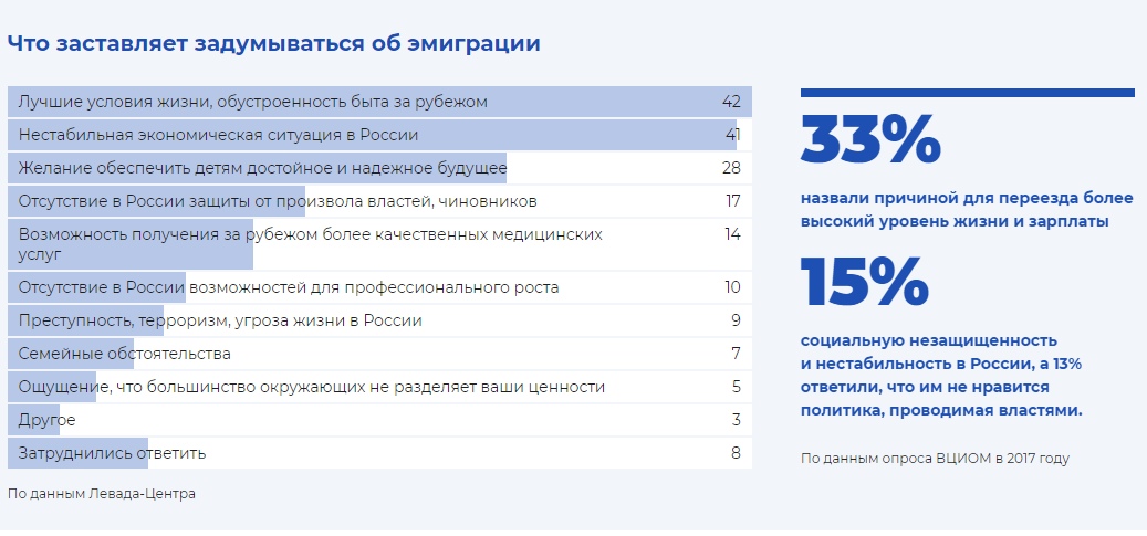 Россияне бегут из страны, но этого стараются не замечать Россияне бегут из страны, но этого стараются не замечать общество,политика,россияне,эмиграция