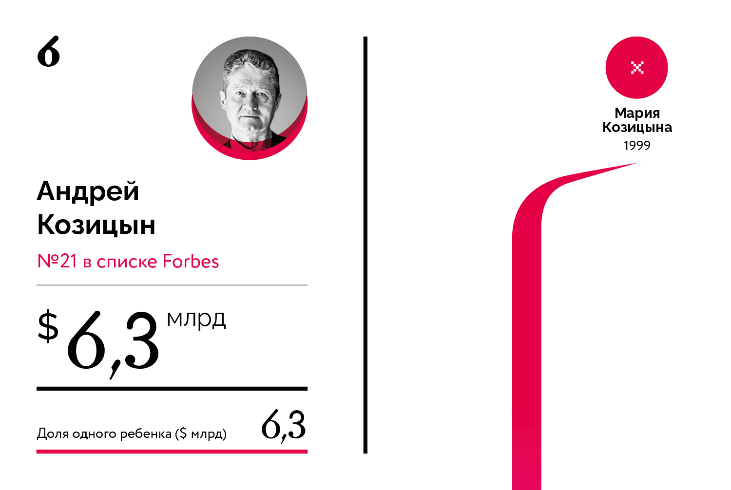 Богатейшие наследники российских миллиардеров