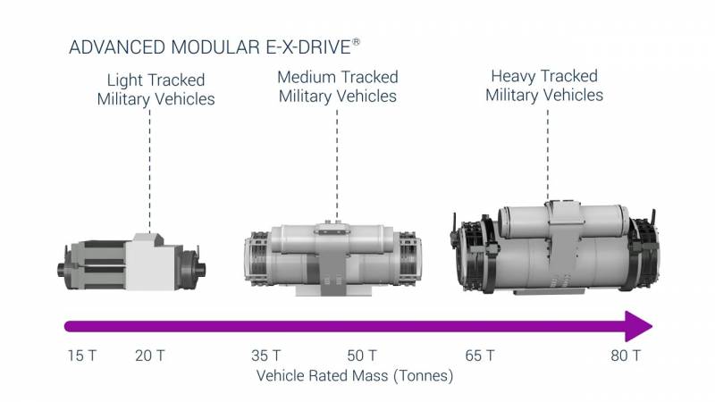 Гибридный вариант M2 Bradley готовится к испытаниям Гибридный вариант M2 Bradley готовится к испытаниям оружие