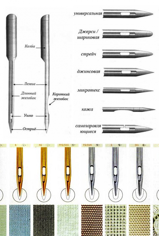 Учимся правильно выбирать иглы для швейной машинки женские хобби,полезные советы,рукоделие,своими руками,шитье