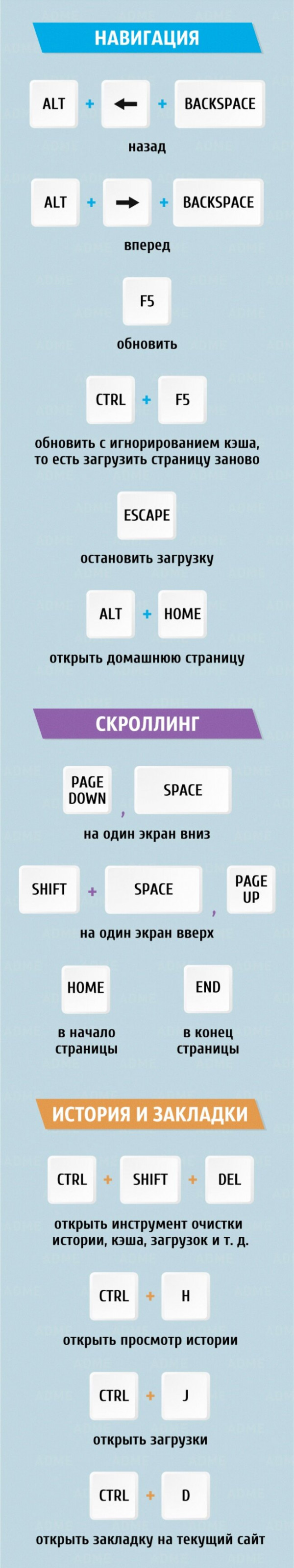 38 комбинаций клавиш для быстрой работы в интернете