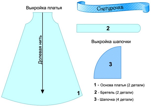 Нижнее платье и шапочка Снегурочки своими руками на Новый год 2018