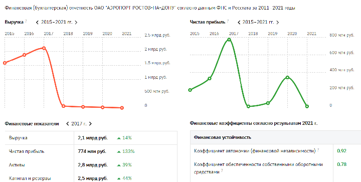 ГРЕЧЕСКИЙ ХОЗЯИН РУССКОГО ЮГА: ОЛИГАРХИ ЗАПУСКАЮТ РАЗВАЛ РОССИИ? ГРЕЧЕСКИЙ ХОЗЯИН РУССКОГО ЮГА: ОЛИГАРХИ ЗАПУСКАЮТ РАЗВАЛ РОССИИ? расследование,россия