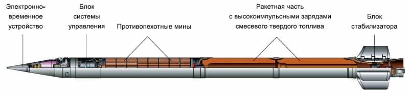 Средства дистанционного минирования в российской армии оружие