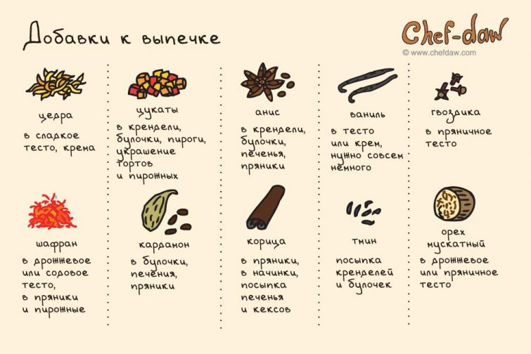  Chef-daw, рецепты в картинках