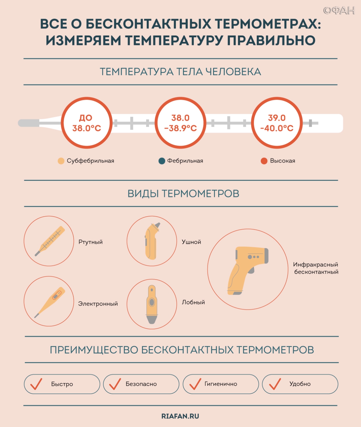 Как правильно мерить градусник. Электронным термометром измеряют температуру во рту. Где правильно мерить температуру. Где можно измерить температуру. Измерение температуры тела в ротовой полости.