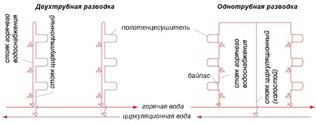 Сантехнические работы любого уровня сложности в Казахстане