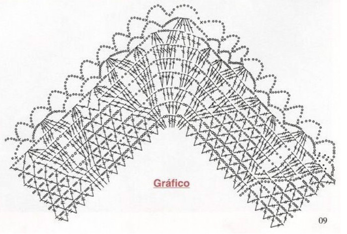 Края салфеток крючком. Окантовка шали крючком. Обвязать шаль крючком. Обвязка шали крючком схемы. Угловая кайма.