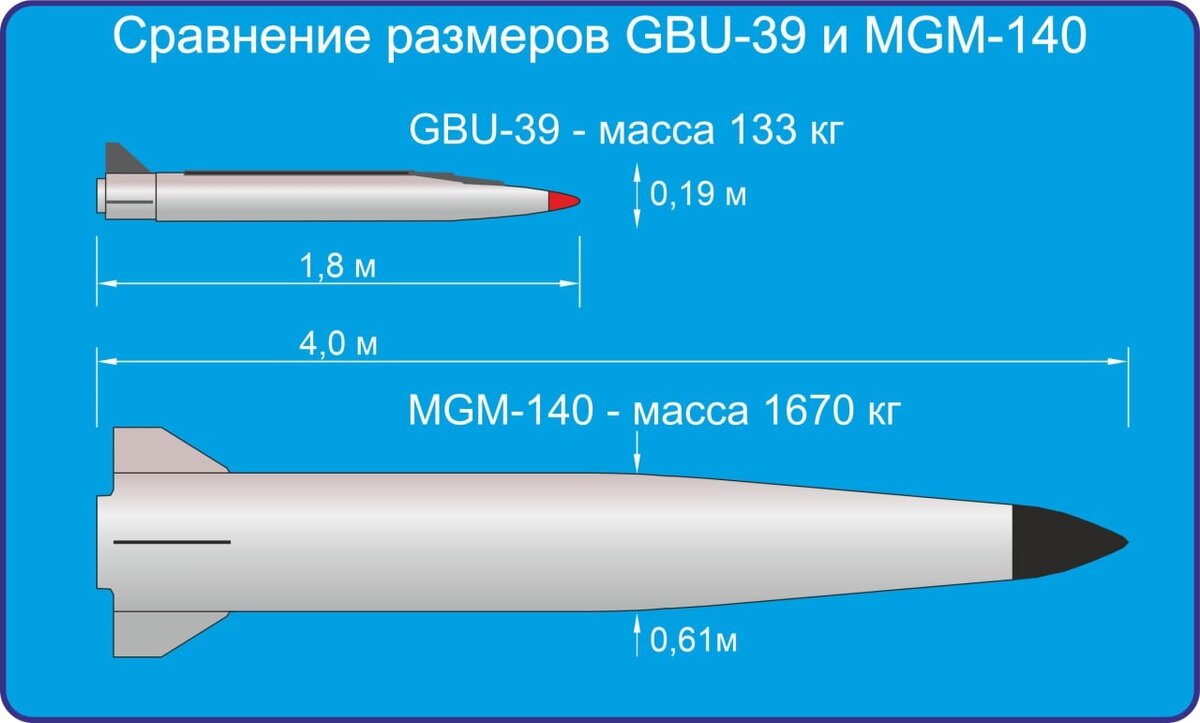 Сравнение размеров ATACMS и GBU-39. (иллюстрация сайта «Медиа-холдинг Звезда»)