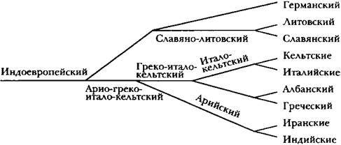 РУССКИЕ В ЕВРОПЕ. ИЗ ИСТОРИОГРАФИИ.  языков, языка, можно, первый, европейских, развития, который, языкознание, науки, языкознании, языки, более, страны, происхождения, вполне, составил, заимствований, Wilhelm, считать, являются