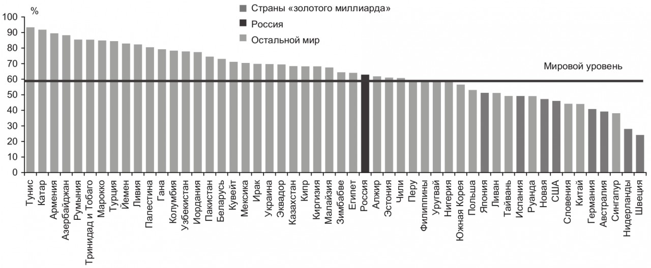 Золотом миллиарде. Страны золотого миллиарда. Что идёт после миллиарда таблица. Состав золотого 1000000000.