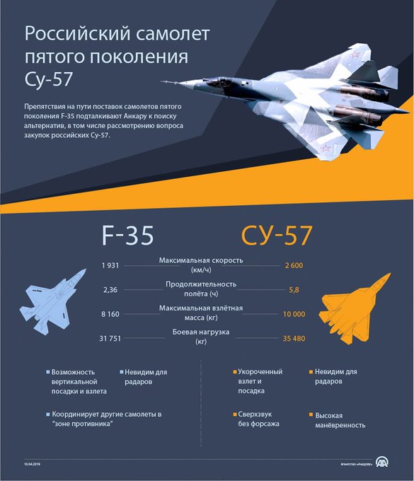 Американские лётчики будут глядеть на Су-57 глазами, полными слёз