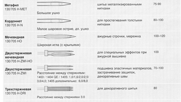 Учимся правильно выбирать иглы для швейной машинки женские хобби,полезные советы,рукоделие,своими руками,шитье