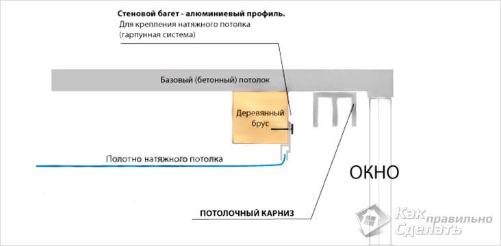 Что такое делайтер для потолочных карнизов как пользоваться. Смотреть фото Что такое делайтер для потолочных карнизов как пользоваться. Смотреть картинку Что такое делайтер для потолочных карнизов как пользоваться. Картинка про Что такое делайтер для потолочных карнизов как пользоваться. Фото Что такое делайтер для потолочных карнизов как пользоваться