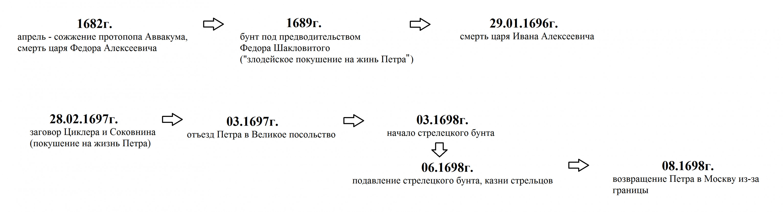 Петр в великом посольстве.png