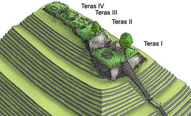 В горах Индонезии нашли самую старую пирамиду, известную науке: возраст строения, которое сегодня покрыто землей составляет 28000 лет Культура