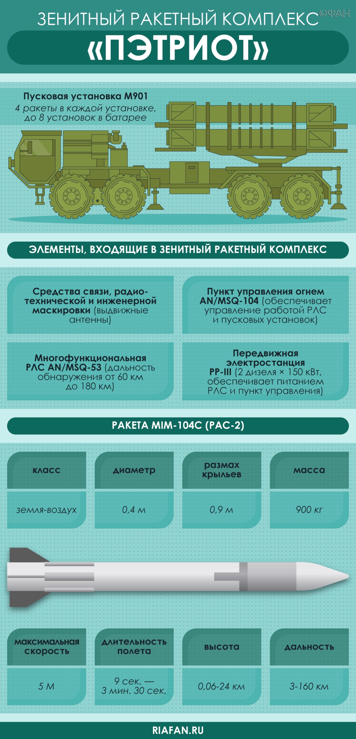 Военный эксперт Дандыкин: Украина пустилась во все тяжкие