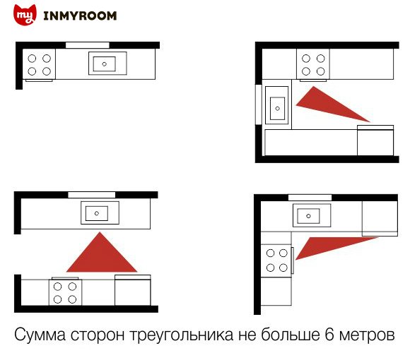 Как расставить мебель в разных комнатах: советы и инфографика должно, между, менее, расстояние, кровати, должна, место, будет, чтобы, минимум, проход, шириной, учетом, высоту, стоит, метра, кухонный, роста, подойдет, гостиной