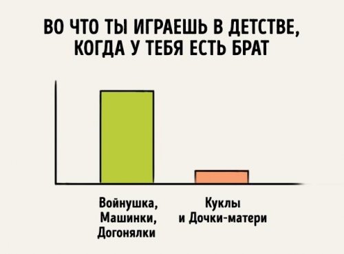 Забавная инфографика про отношения братьев и сестёр (12 фото)