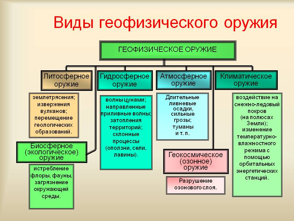 Геофизическое оружие картинки