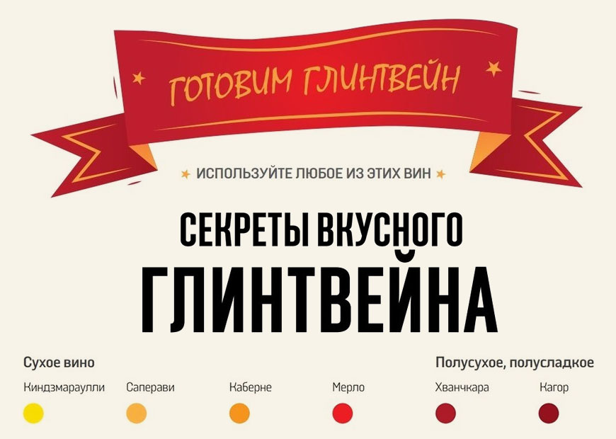 Какое Вино Лучше Купить Для Глинтвейна