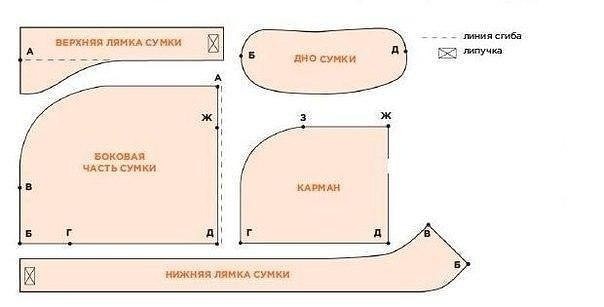 Сумки-переноски для животных своими руками готовая, сумка, нравится, можно, сшить, намного, более, бюджетный, вариант  