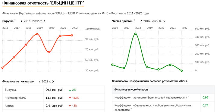 "СЕМЬЯ" РВЁТСЯ К ВЛАСТИ: ХОЗЯЕВА "ЕЛЬЦИН ЦЕНТРА" ГОТОВЯТ ПОЗОРНЫЙ МИР? колонна,расследование,россия