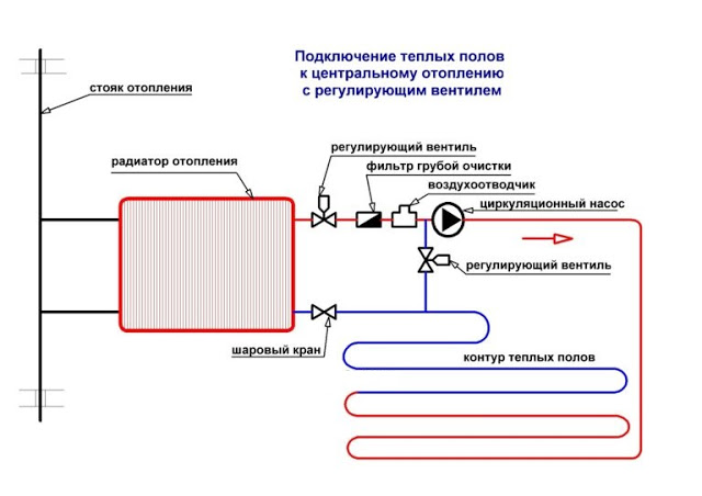 Услуги сантехника в Москве и Московской области