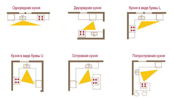 Перепланировка кухни: что можно и что нельзя?