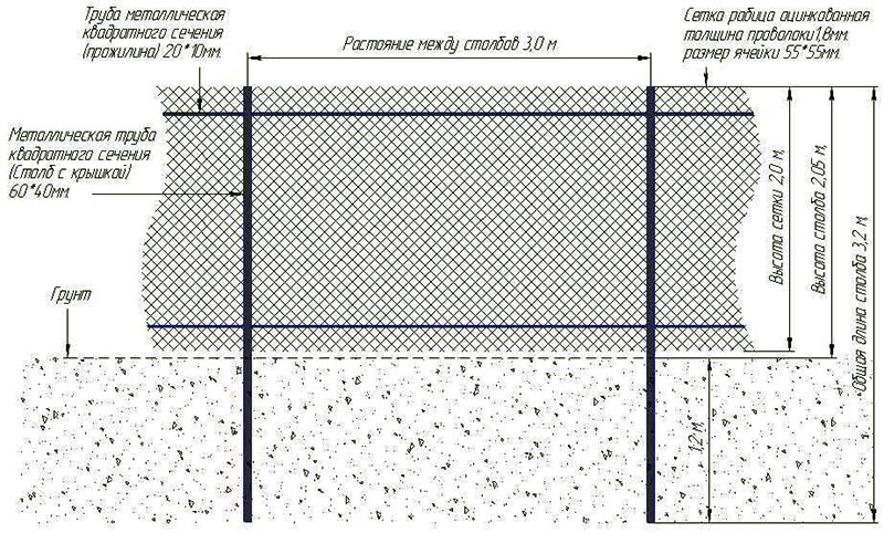 Как правильно смонтировать забор из сетки рабицы на дачном участке сделай сам