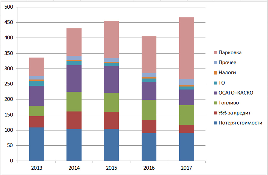 Auto-Costs-Comp