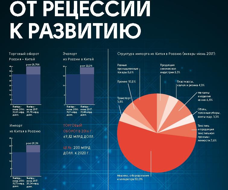 Экспортируемые товары китая