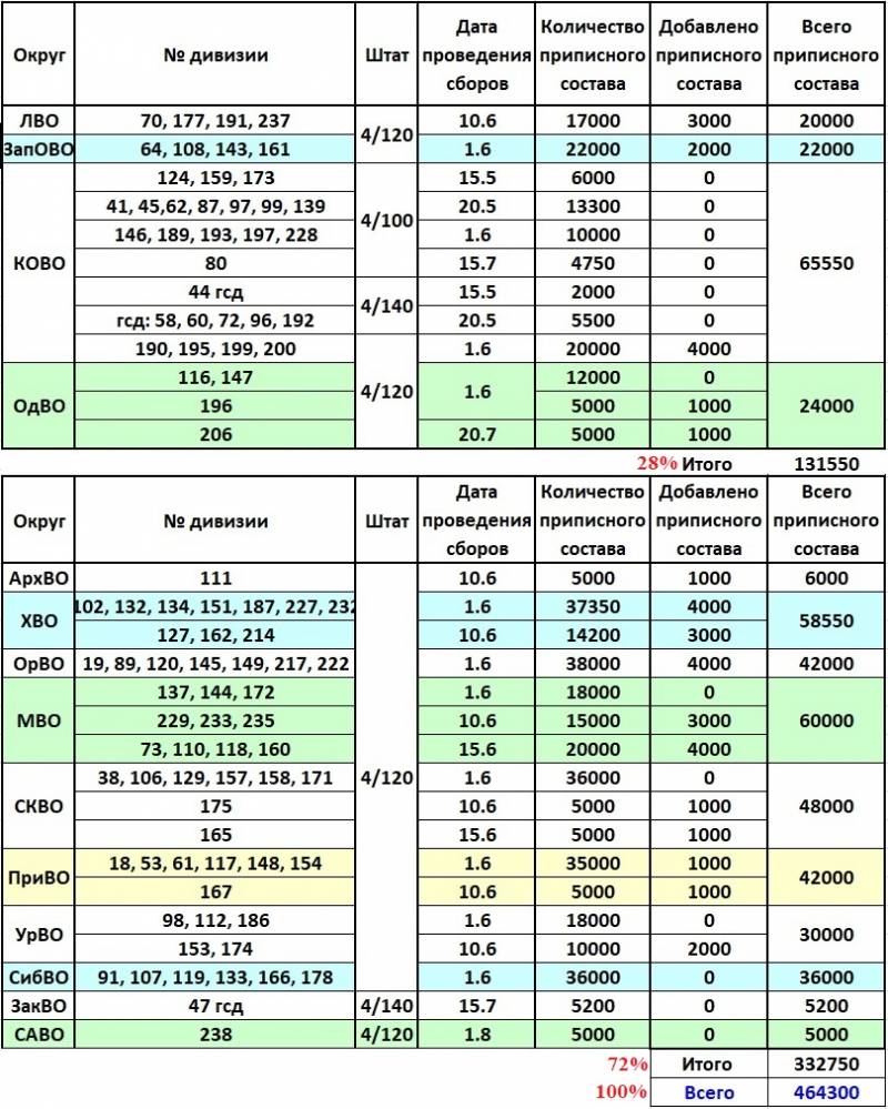 Мирная весна перед войной Мирная весна перед войной история