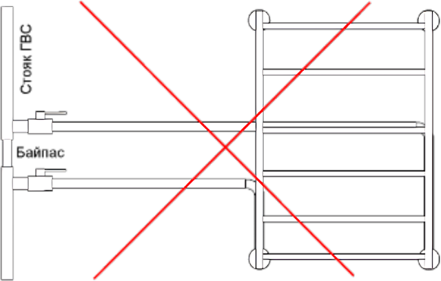 Сантехнические работы любого уровня сложности в Казахстане