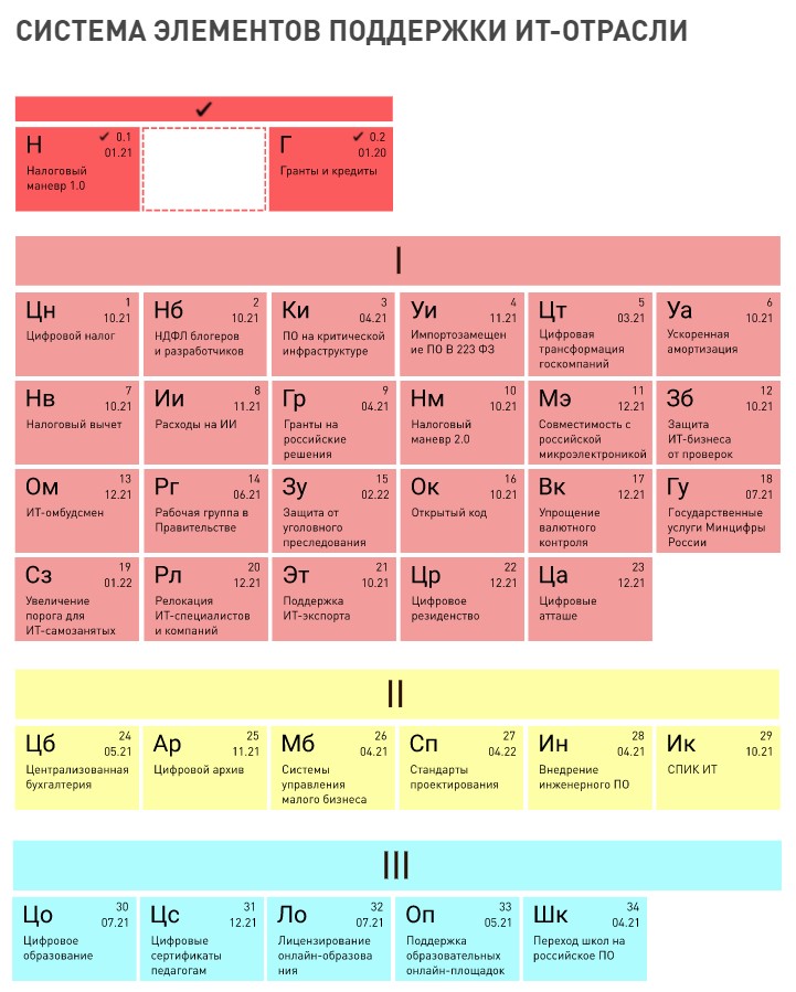 Ползучий государственный переворот: цифровики примеряют роль нового дворянства Ползучий государственный переворот: цифровики примеряют роль нового дворянства россия