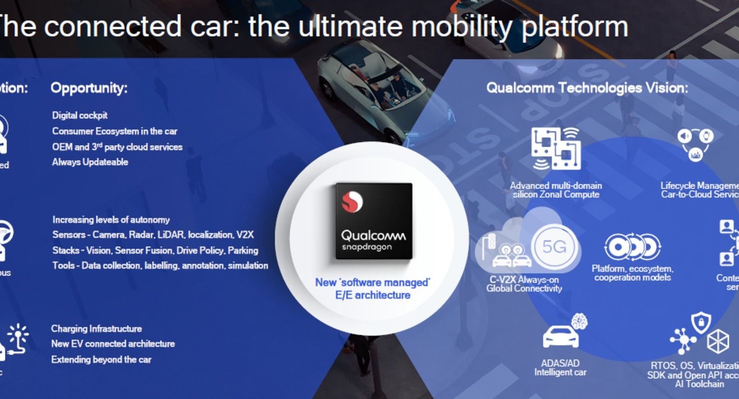 Qualcomm и Amazon расширяют сотрудничество в сфере инноваций Автомобили