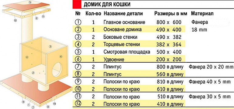 10 способов угодить любимому пушистику – делаем домик для кошки своими руками (1/2) можно, кошки, домика, чтобы, следует, домик, соответствии, должен, сделать, будет, помощью, также, своими, может, комплекс, газетных, материалом, любят, размерами, будущего