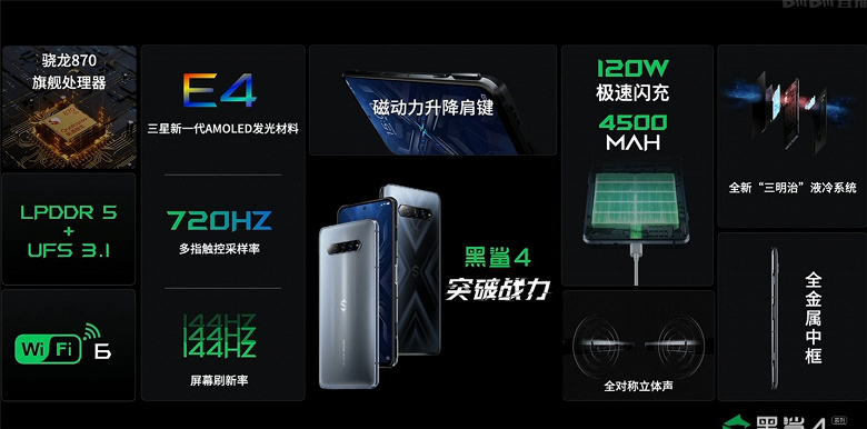 Snapdragon 888, 144 Гц, 120 Вт и 4500 мА·ч. Представлены Black Shark 4 – первые в мире смартфоны с SSD, магнитными клавишами и лучшим в мире звуком