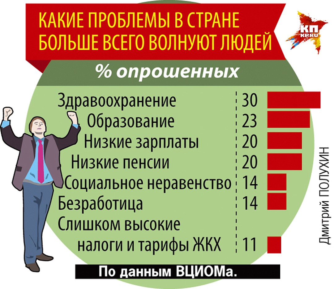 что волнует людей больше всего. что волнует людей больше всего. что волнует людей сегодня. что волнует людей больше всего. что больше всего волнует людей в интернете.
