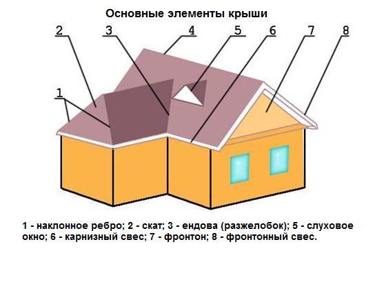 elementi krovli.jpg