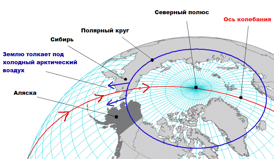 Карта россии с полярным кругом