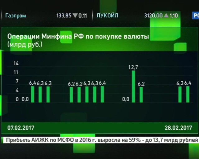 Операции на открытом рынке валютные интервенции