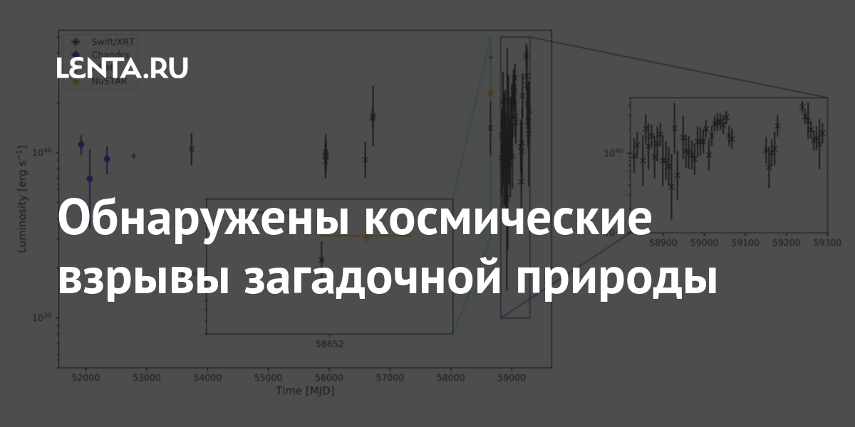 Обнаружены космические взрывы загадочной природы Наука и техника