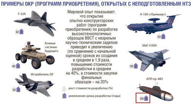 Наши «Войны Пентагона». Реалии отечественных военных НИОКР армия