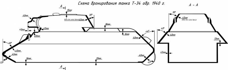 Броня крепка. Технические особенности броневой защиты Т-34 оружие