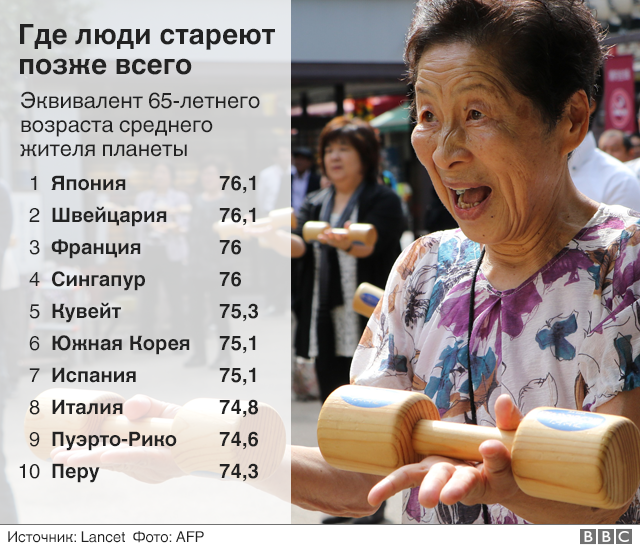 Россияне стареют быстрее жителей большинства других стран здоровье,наука,психическое здоровье,Россия
