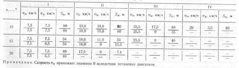 Как танк Т-55 нефтью заправили Как танк Т-55 нефтью заправили оружие,танки