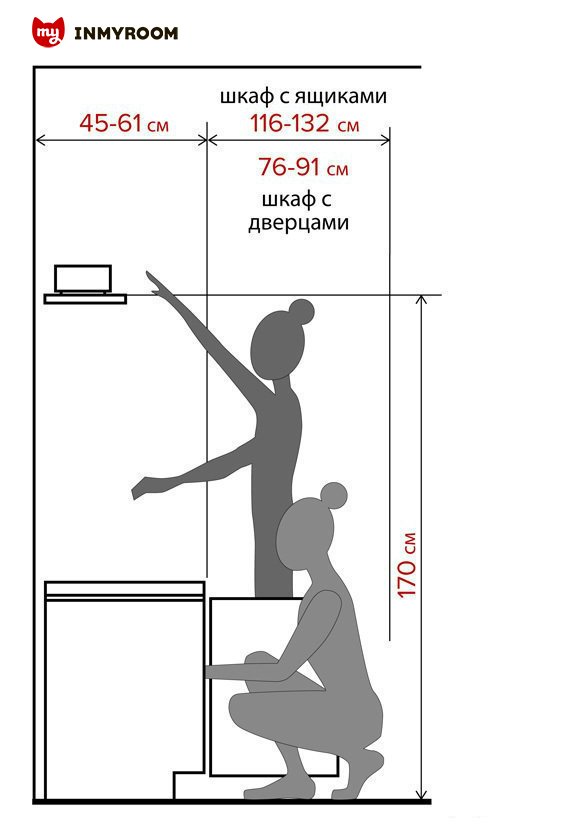 Как расставить мебель в разных комнатах: советы и инфографика должно, между, менее, расстояние, кровати, должна, место, будет, чтобы, минимум, проход, шириной, учетом, высоту, стоит, метра, кухонный, роста, подойдет, гостиной