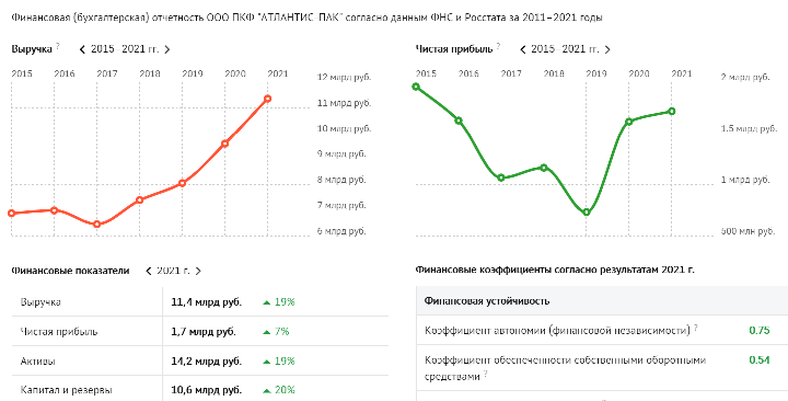 ГРЕЧЕСКИЙ ХОЗЯИН РУССКОГО ЮГА: ОЛИГАРХИ ЗАПУСКАЮТ РАЗВАЛ РОССИИ? ГРЕЧЕСКИЙ ХОЗЯИН РУССКОГО ЮГА: ОЛИГАРХИ ЗАПУСКАЮТ РАЗВАЛ РОССИИ? расследование,россия