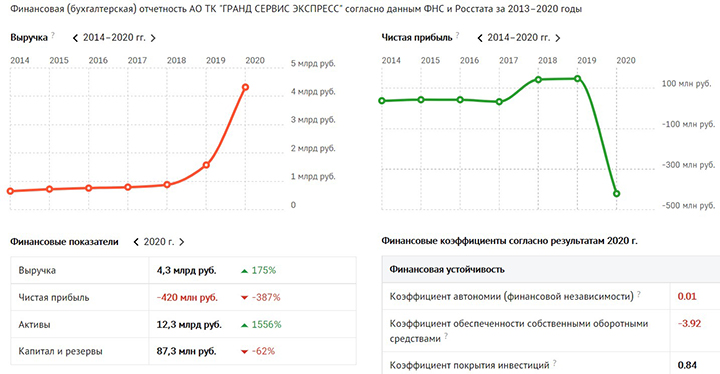 ТАЙНА ЗОЛОТЫХ ВАГОНОВ РЖД: МИЛЛИАРДЫ ПЕНСИОНЕРОВ ПРОКАТАЛИ ПО ПЛОХОЙ ДОРОГЕ ТАЙНА ЗОЛОТЫХ ВАГОНОВ РЖД: МИЛЛИАРДЫ ПЕНСИОНЕРОВ ПРОКАТАЛИ ПО ПЛОХОЙ ДОРОГЕ россия
